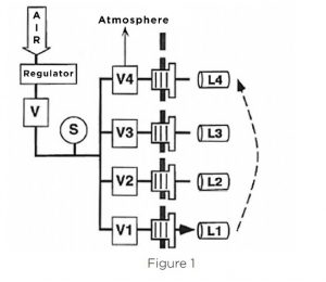 CatheterLeakTestingFig1-300x260