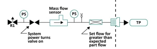 Continuous Flow Test Pneumatic Diagram