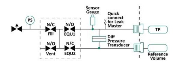 Differential Pressure Decay Test Pneumatic Diagram