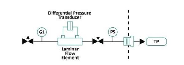 Laminar Flow Test Pneumatic Diagram