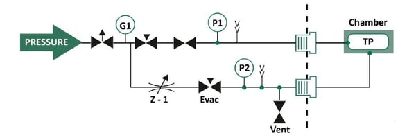 Pressure Rise Test Pneumatic Diagram