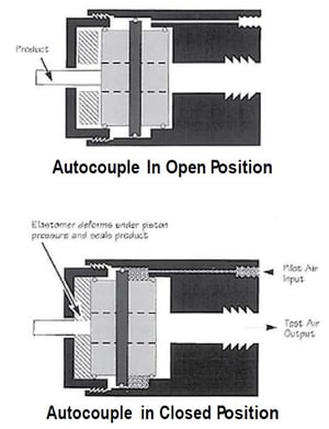 AN-15 AutoCouple_Open_Closed