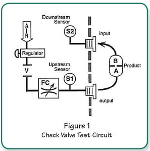 AN-2 Downstream Sensor Option Fig1
