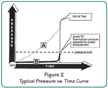 AN-2 Downstream Sensor Option Fig2