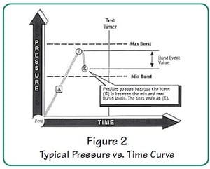 AN-2 Fig2