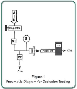 AN-20 Occlusion Fig1