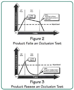 AN-20 Occlusion Fig2_3
