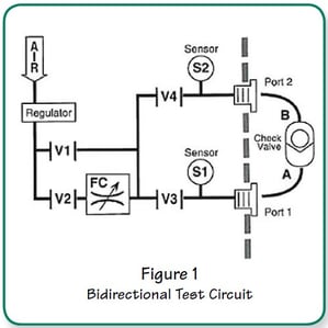 AN-3 Bidirectional Check Valve Fig1