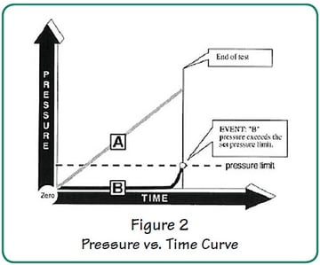 AN-3 Bidirectional Check Valve Fig2