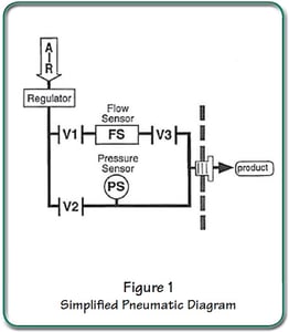 AN-9 Quan LR Using FF Fig1