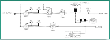 Differential Pressure Decay Test Schematic