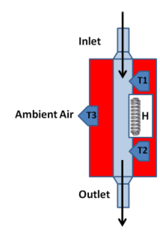 Flow Meter Schematic