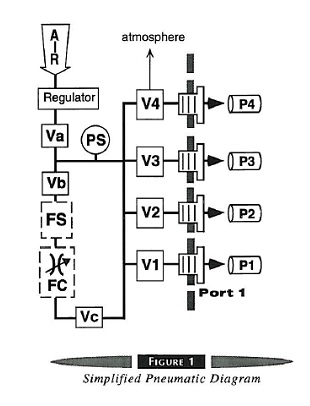 4ch-sprint-sequence