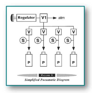 Sprint-Multi-channel-Fig-1