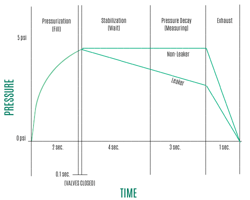 What is Leak Testing? | Uson - Leak Testers, Leak Testing Equipment
