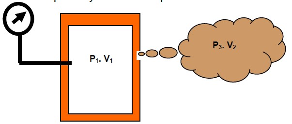 The Relationship Between Pressure Decay & Leak Rate