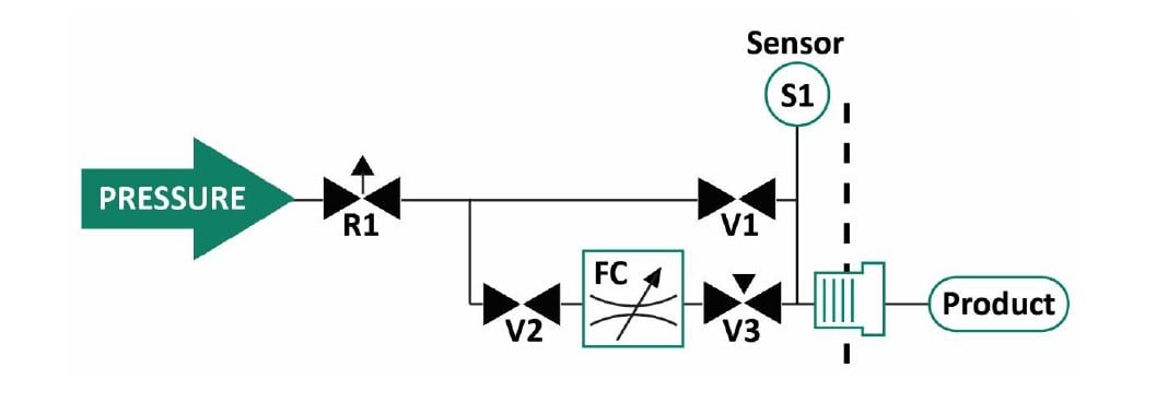 Burst Test Pneumatic Diagram