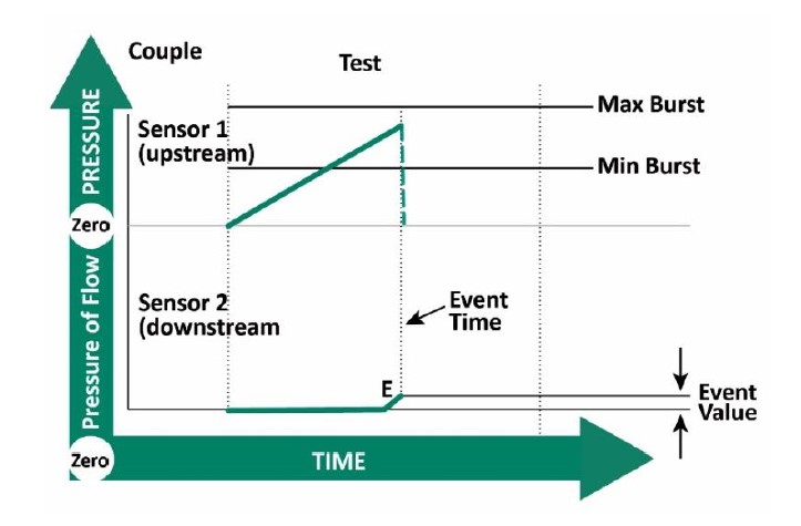 Crack Test Pressure Graph 1