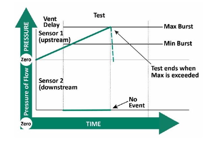 Crack Test Pressure Graph 2