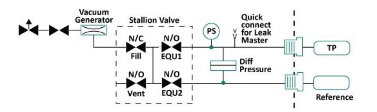 Differential Vacuum Test Pneumatic Diagram