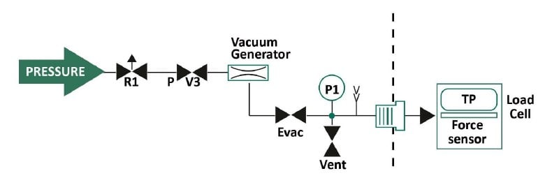 Force Decay Test Pneumatic Diagram