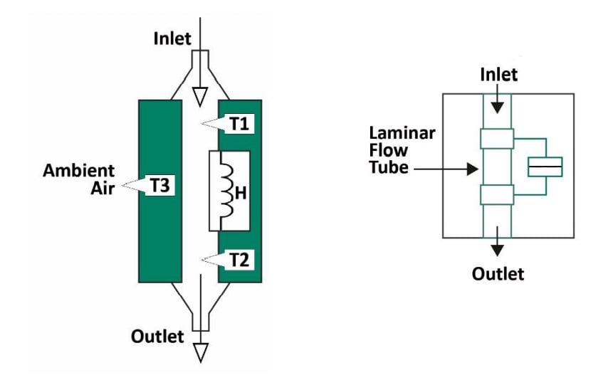 Mass Flow Test Pneumatic Diagram