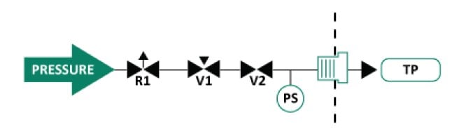 Occlusion Testing Pneumatic Diagram