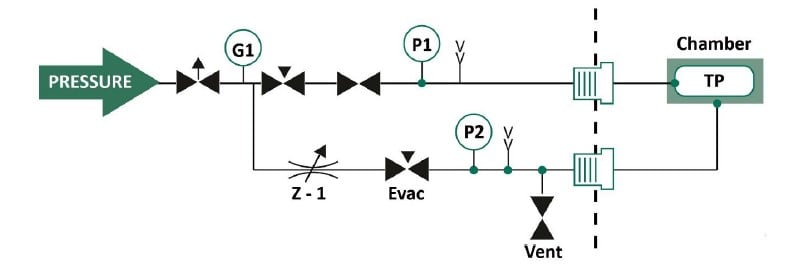 Pressure Rise Test Pneumatic Diagram