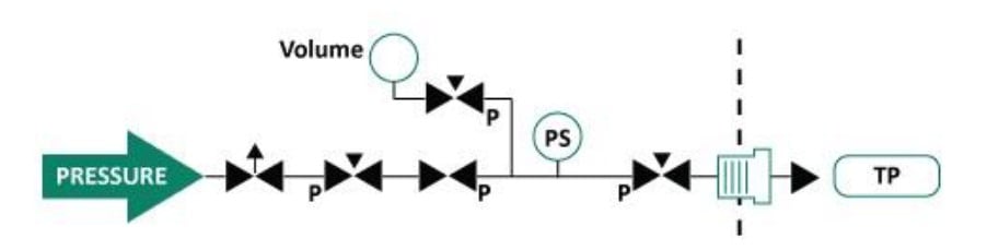 Sealed Component Test Pneumatic Diagram